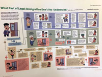 What Part of Legal Immigration Don't You Understand?
