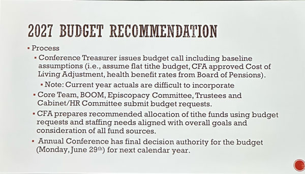 Budget 2027 Recommendation