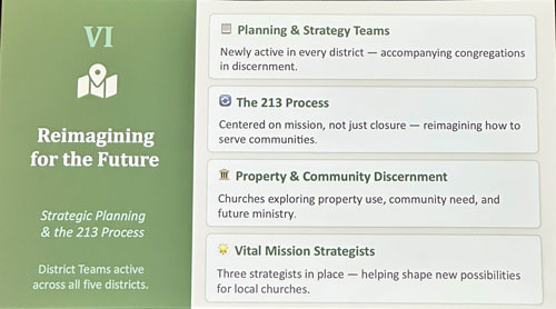 Reimagining for the future